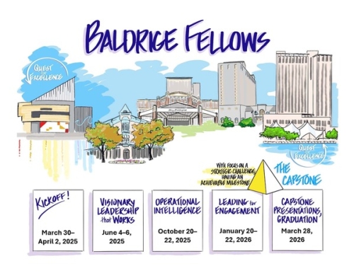 NIST svela i 17 leader selezionati per il Baldrige Fellows Program